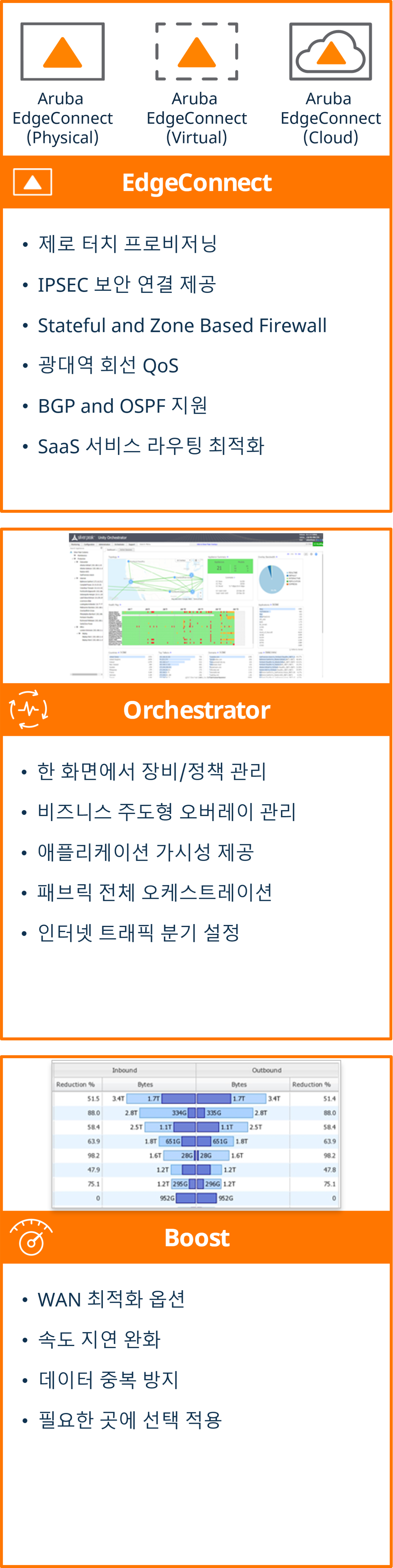 hpe이미지
