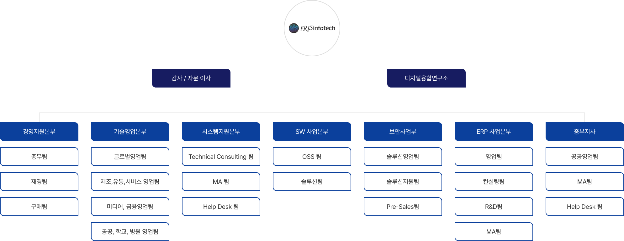 조직도 이미지