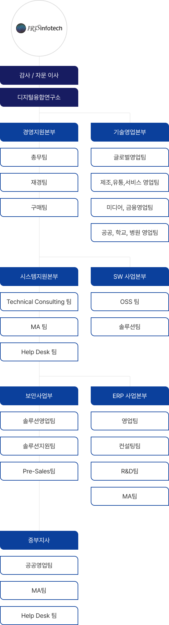 조직도 모바일 이미지